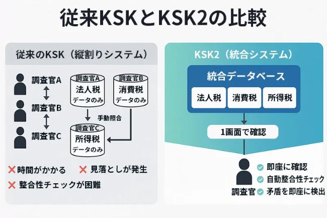 従来KSKとKSK2の比較