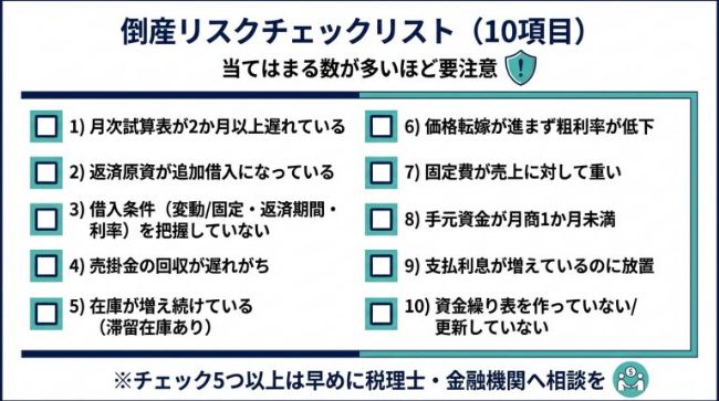 倒産リスク自己診断チェックリスト