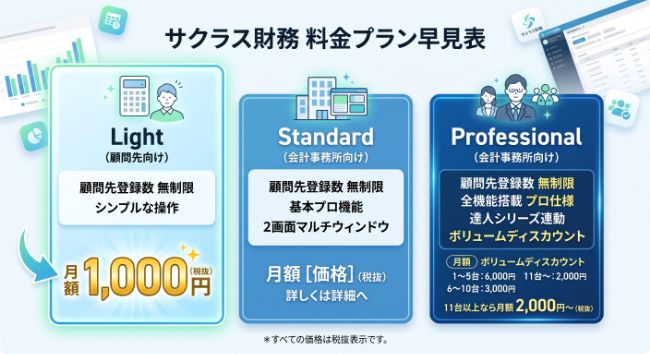 サクラス財務 料金プラン早見表