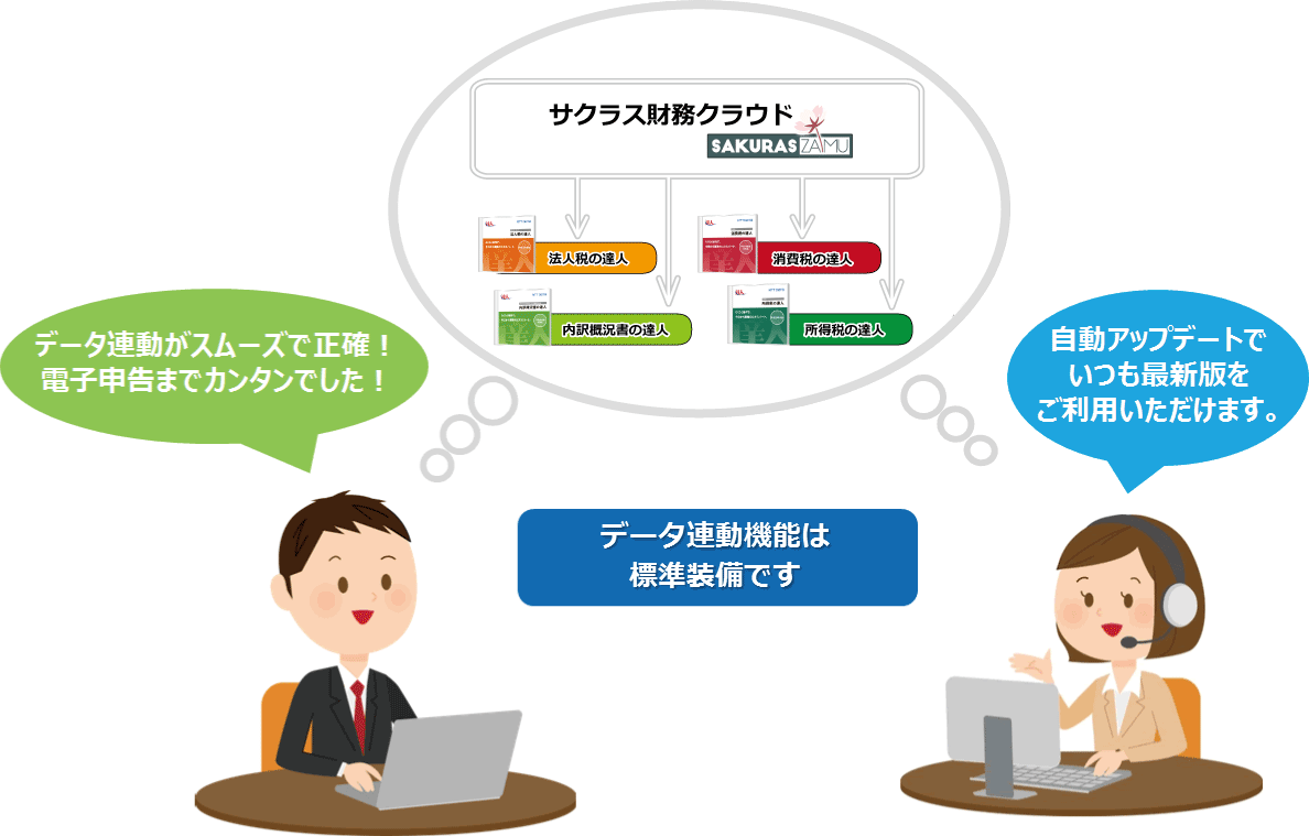 サクラス財務はデータ連動機能は標準装備です