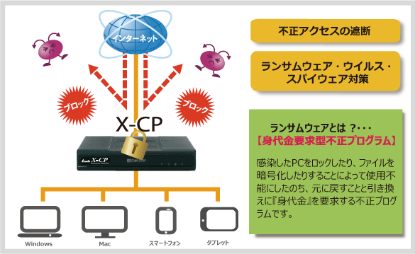 不正アクセスの遮断、ランサムウェア・ウイルス・スパイウェア対策