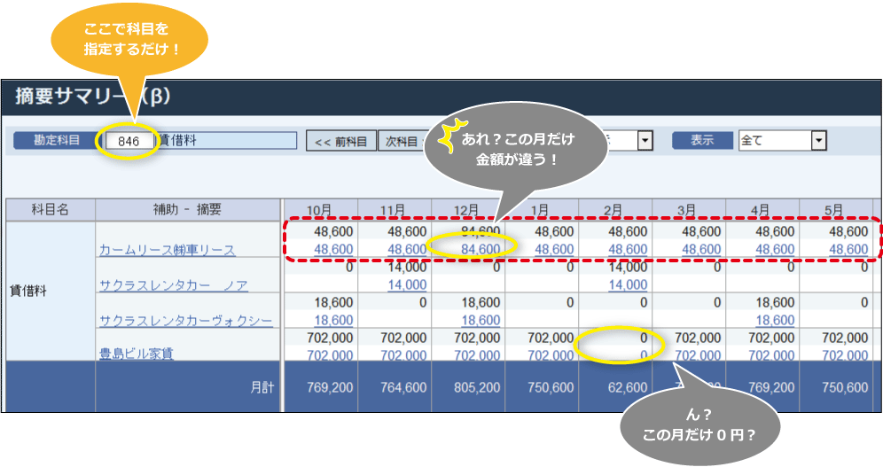 科目補助摘要チェックシステム画面