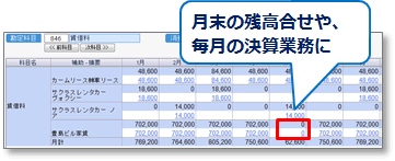 科目補助摘要チェックシステム機能