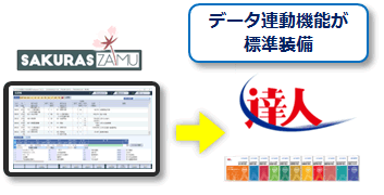 サクラス財務から達人への連動イメージ