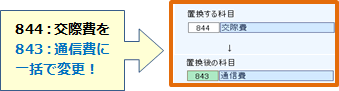 仕訳一括変更のイメージ