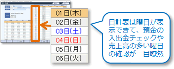 月計・日計表の曜日表示イメージ