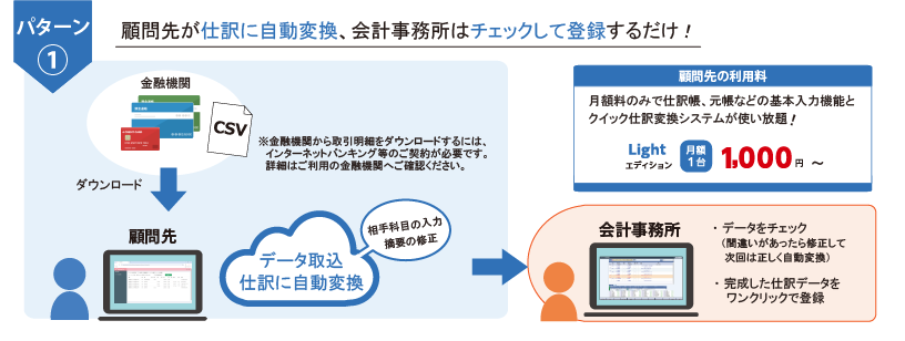 活用例パターン１