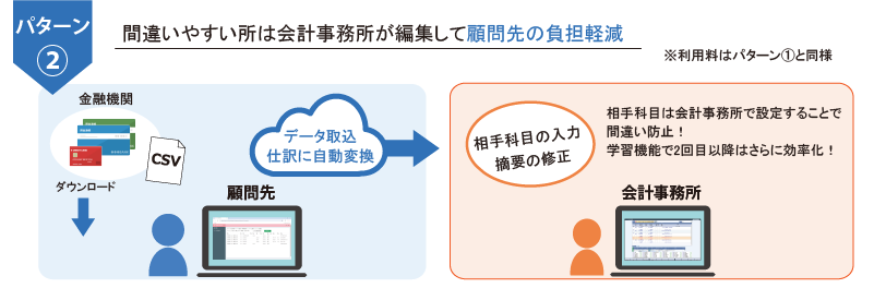 活用例パターン２