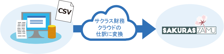 仕訳取込