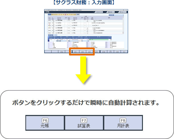 ボタンをクリックするだけで瞬時に自動計算されます