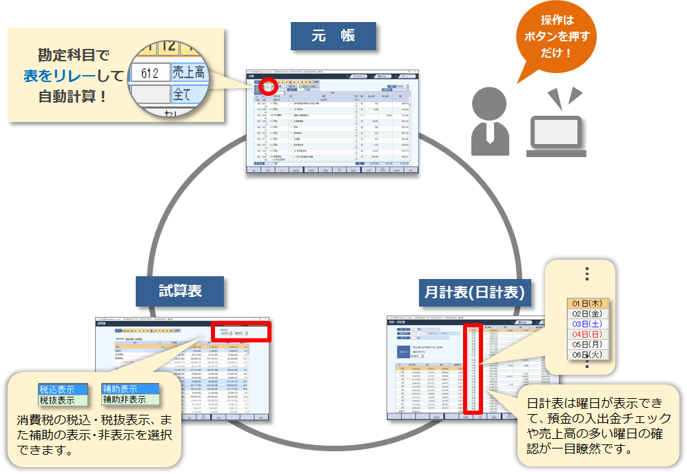 勘定科目をリレーして自動計算します