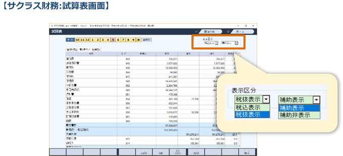 サクラス財務：試算表画面