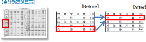 合計残高試算表等のビフォーアフター