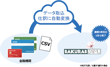 クイック仕訳変換イメージ