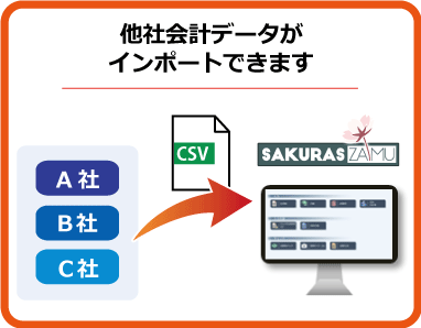 他社会計データのインポートができます