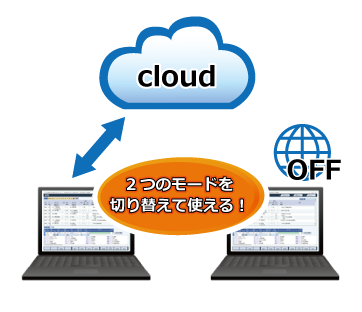 ２つのモードを切り替えて使える！