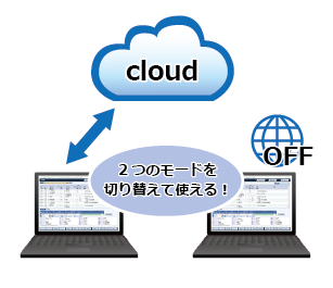 ２つのモードを切り替えて使える！