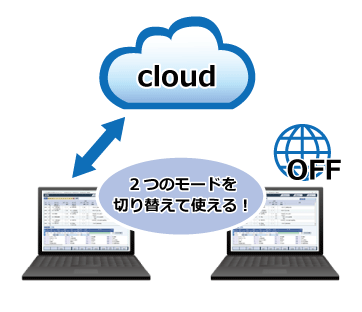 ２つのモードを切り替えて使える！