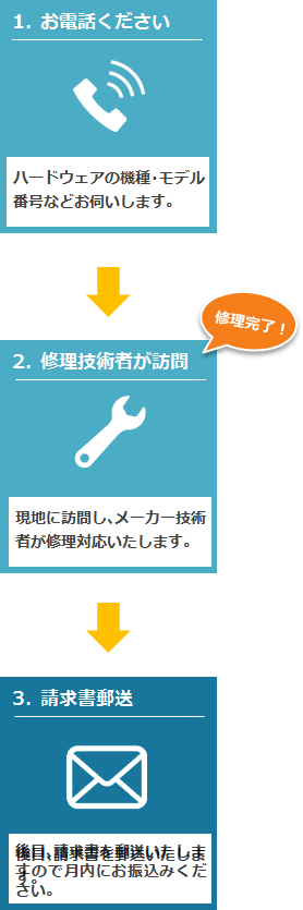 ハードウェア修理の流れ