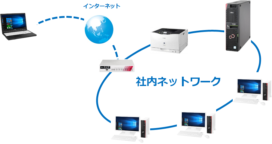 社内ネットワーク　構築プランイメージ