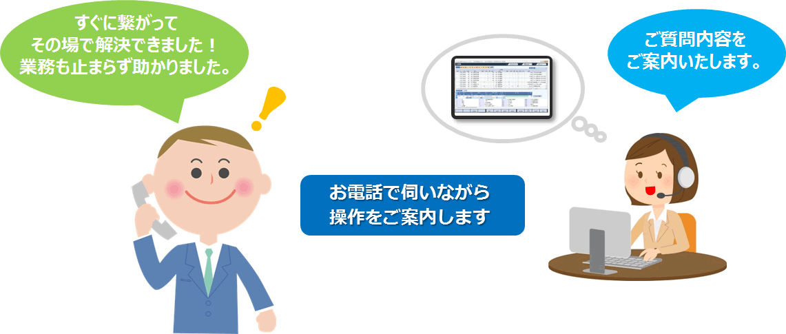 お電話で伺いながら操作をご案内いたします