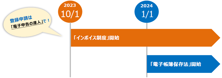 インボイス制度開始:2023/10/1、電子帳簿保存法開始:2024/1/1