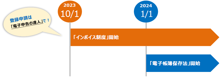 インボイス制度開始：2023/10/1、電子帳簿保存法開始：2024/1/1