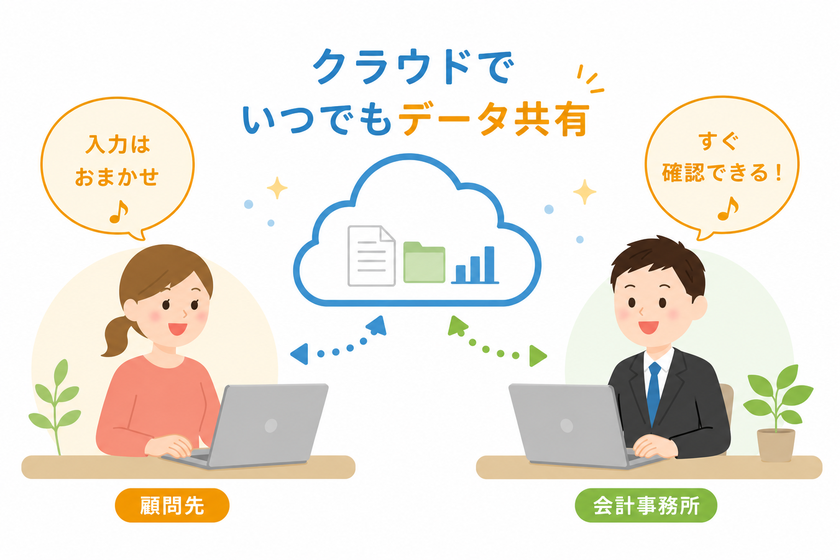 顧問先と会計事務所がクラウドでデータを共有するイメージ