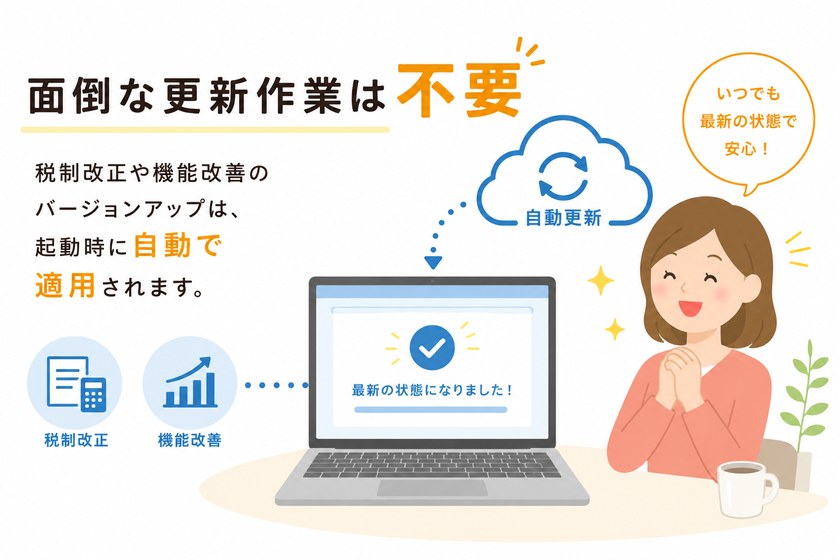 いつでも最新の状態で安心して使える